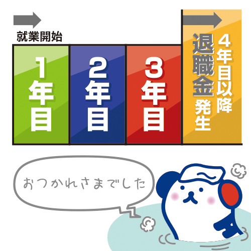 4年目以降退職金発生