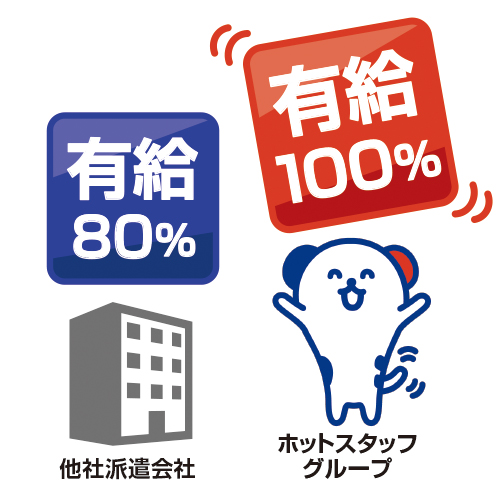 有給100%