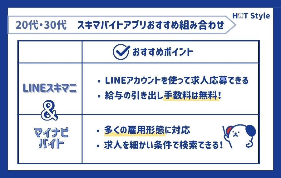 20代・30代向けタイミーみたいなアプリのおすすめ組み合わせ