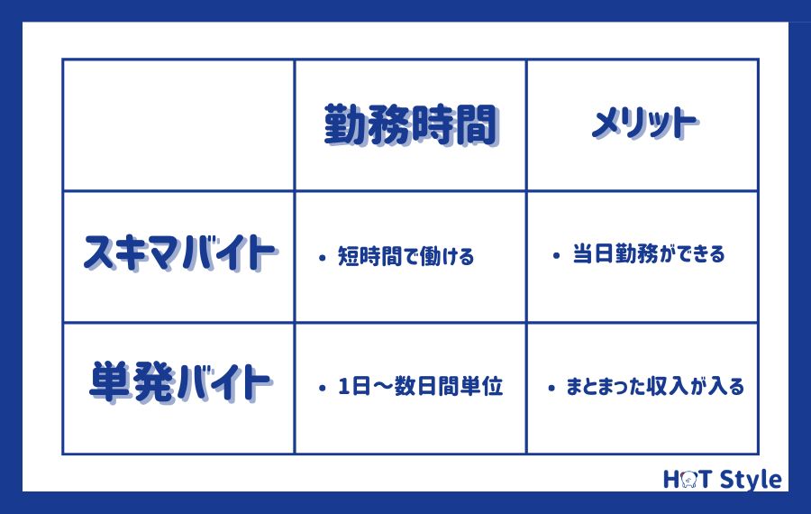 スキマバイトと単発バイトの違いは?