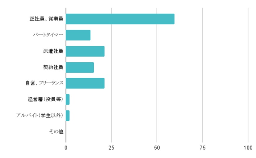 CADグラフ