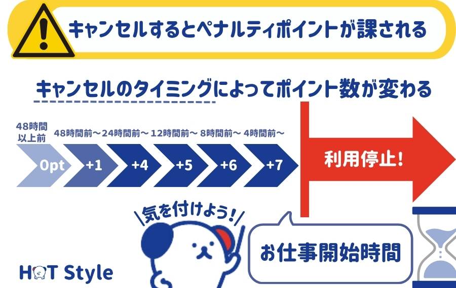 ペナルティポイント