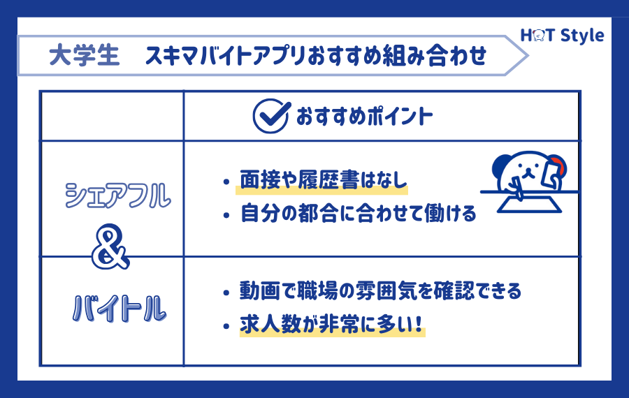 大学生スキマバイトアプリおすすめ組み合わせ