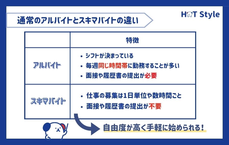 通常のアルバイトとスキマバイトの違い
