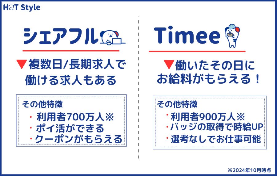 シェアフルとタイミーの特徴