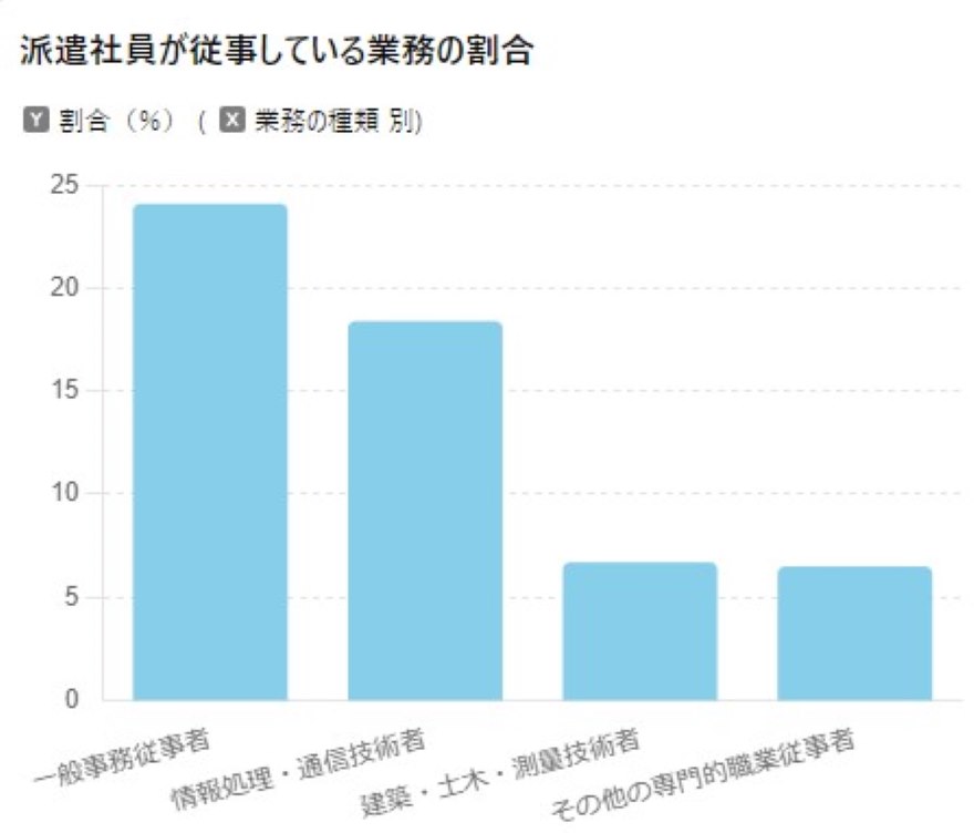 令和4年度 派遣労働に関する実態調査