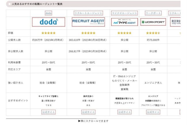 比較表コンテンツ制作ポリシー