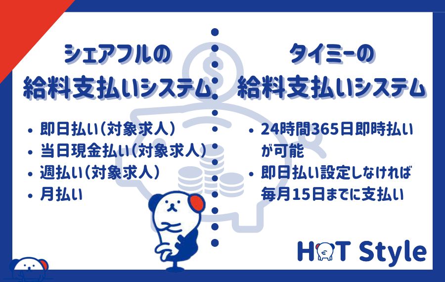 シェアフルとタイミーの給料支払いシステム