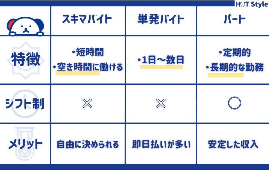 スキマバイトとは