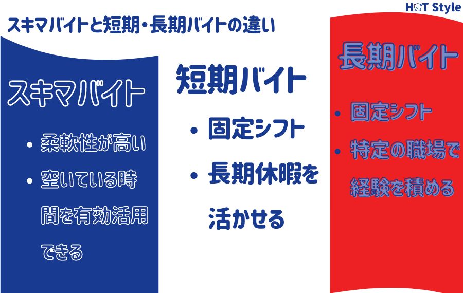 スキマバイトと短期・長期バイトの違い