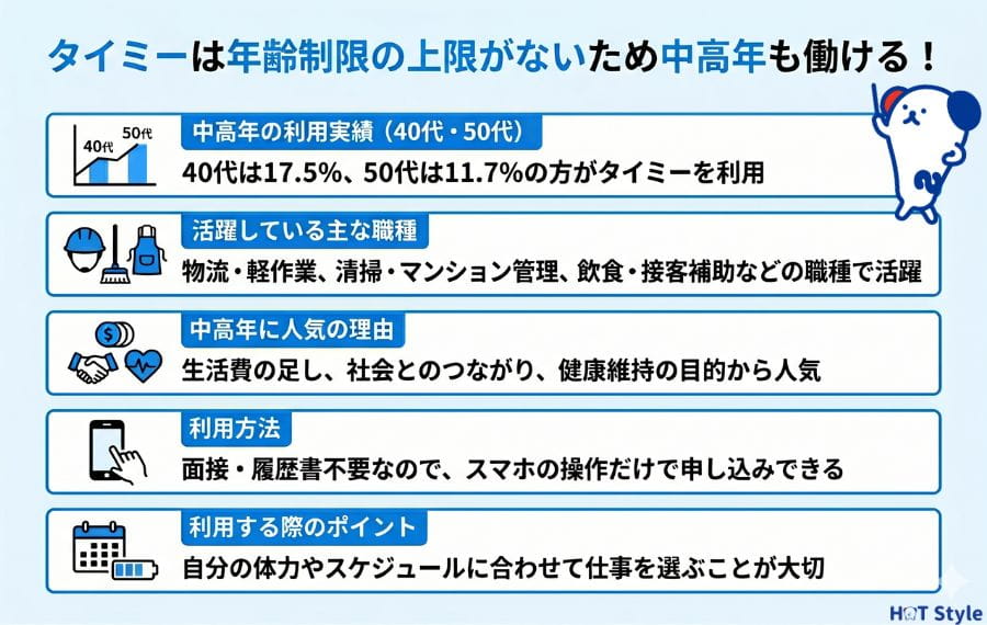 タイミー中高年でも利用できるのか