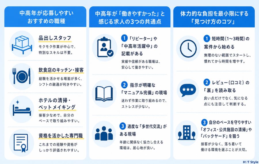 タイミーで中高年が応募しやすいおすすめの職種