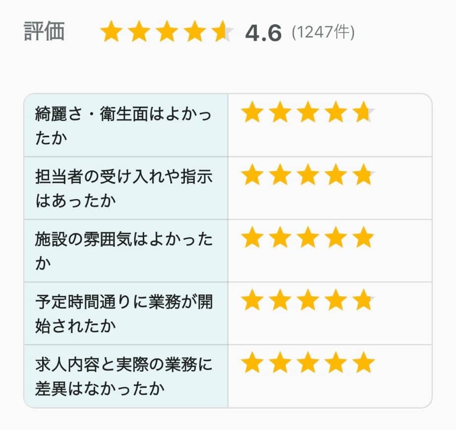 Ucare（ユーケア）施設の評価