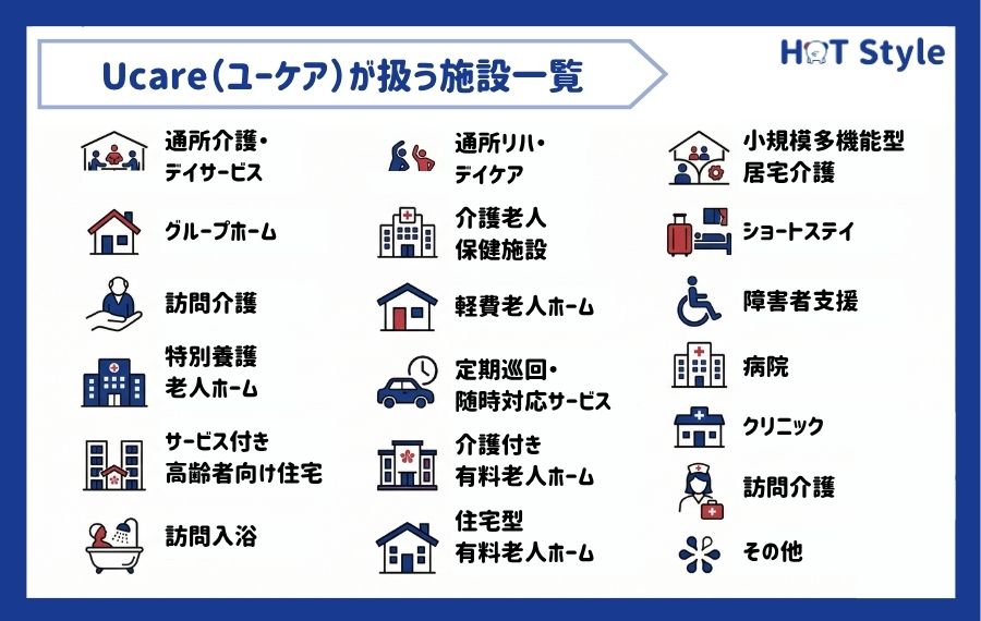 Ucare（ユーケア）対応施設