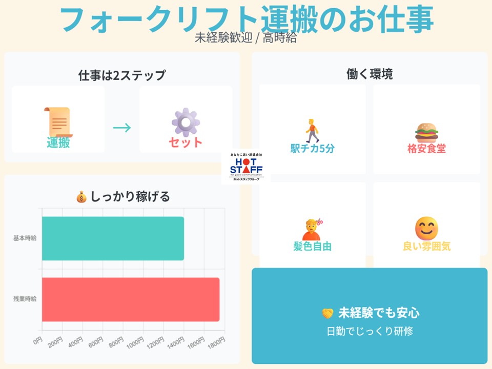 株式会社ホットスタッフ奈良南(奈良県葛城市/高田駅/構内作業・フォークリフト)_4