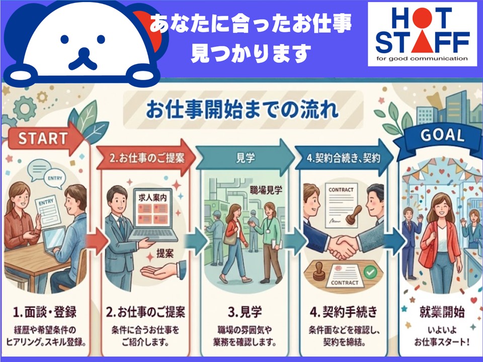  【桜井市】＼20～40代活躍中／＼前払いOK/《時給1,250円》桜井市エリアでガスの警報器の組立・梱包作業員/未経験歓迎×残業なし×車通勤OK