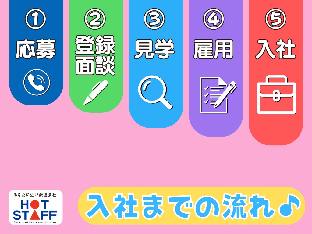 株式会社ホットスタッフ袋井(静岡県菊川市/金谷駅/製造・加工・組立・整備)_4