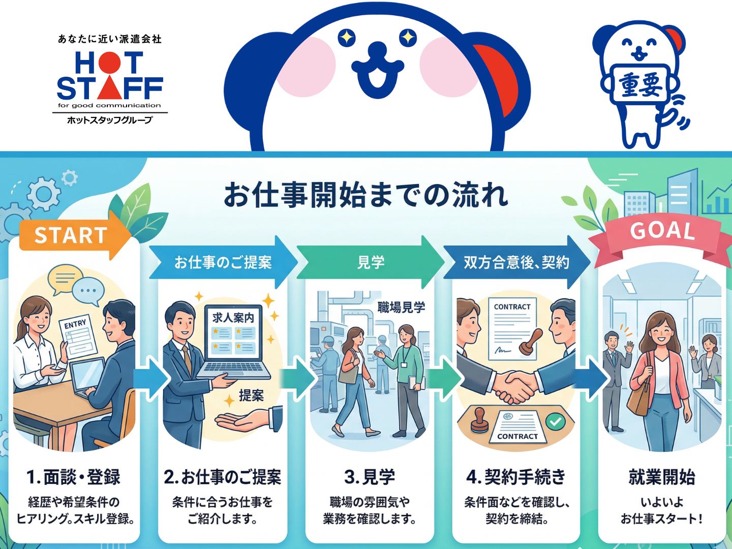 株式会社ホットスタッフ奈良(奈良県奈良市/新大宮駅/保育士・保育スタッフ)_3